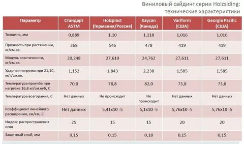 Сайдинг за квадратный метр сколько