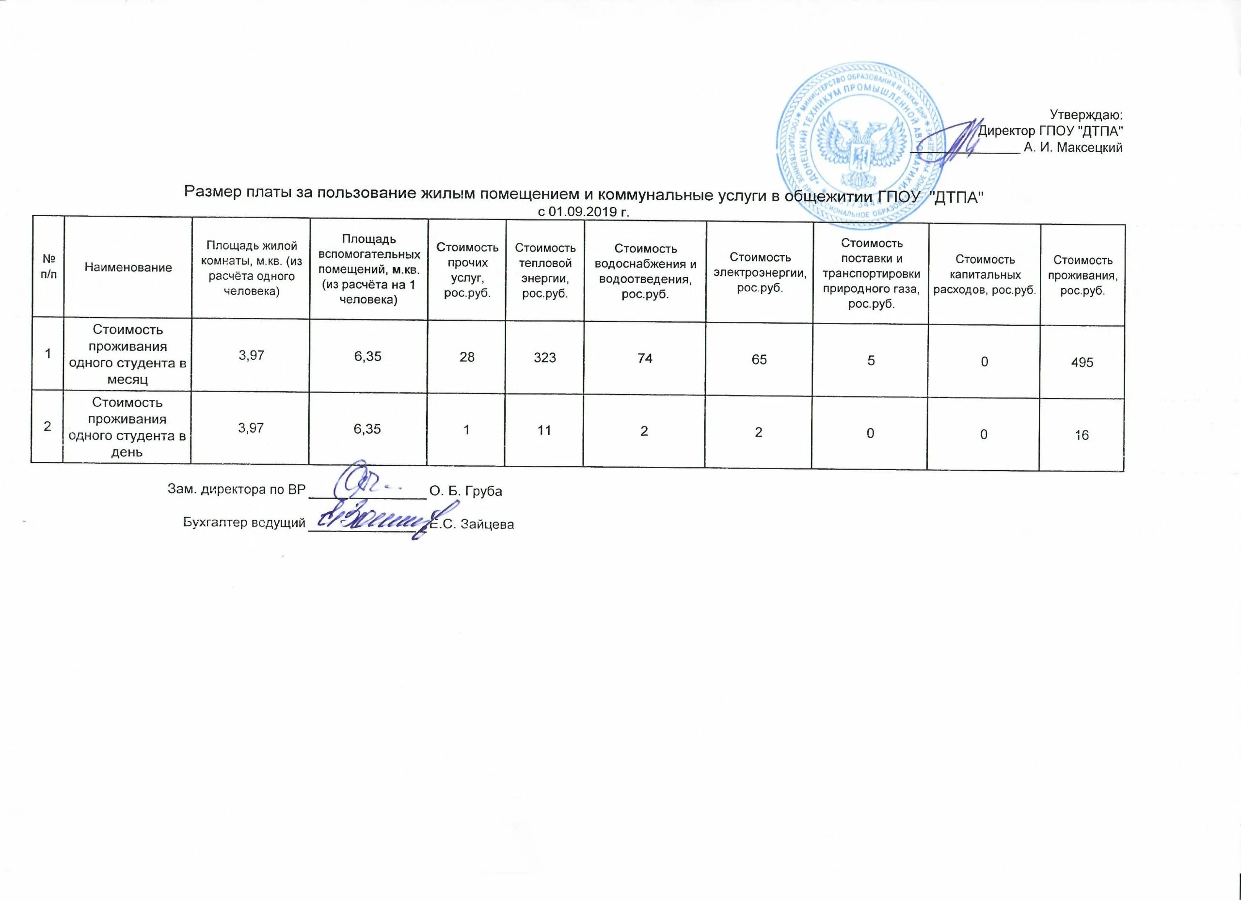 Журнал общежития. Калькуляция стоимости проживания в общежитии для студентов. Приказ о стоимости проживания в общежитии. Пример стоимости калькуляции за проживание в общежитии. Размер платы за проживание в студенческом общежитии.