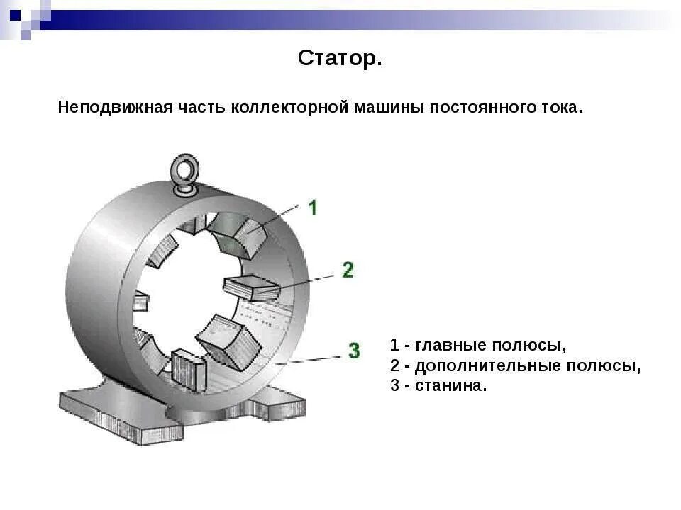 Конструкции постоянных. Электродвигатель статор и ротор постоянного тока. Конструкция статора электрической машины постоянного тока. Обмотка статора машин переменного тока. Обмотки статора машин переменного тока.