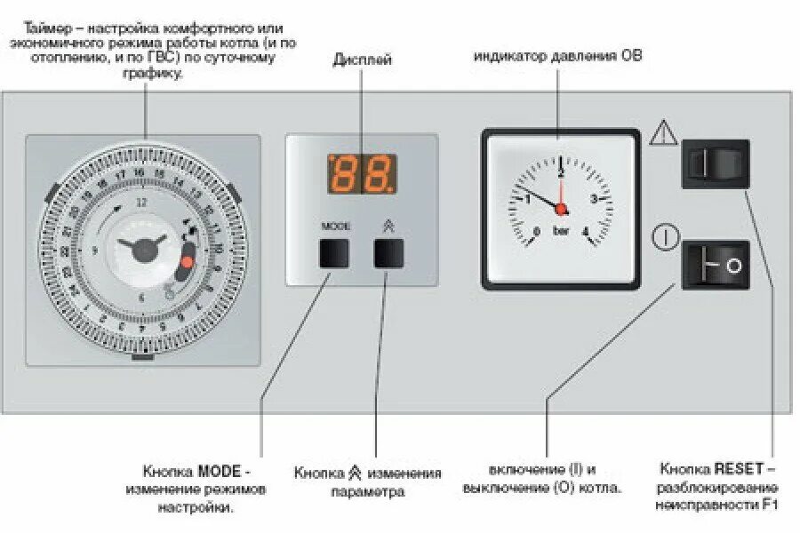 Таймер котла. Панель управления котла Протерм медведь KLZ 40. Протерм медведь 40 панель управления. Котёл медведь 40 KLZ Protherm панель управления. Панель управления газового котла Протерм 40klz.