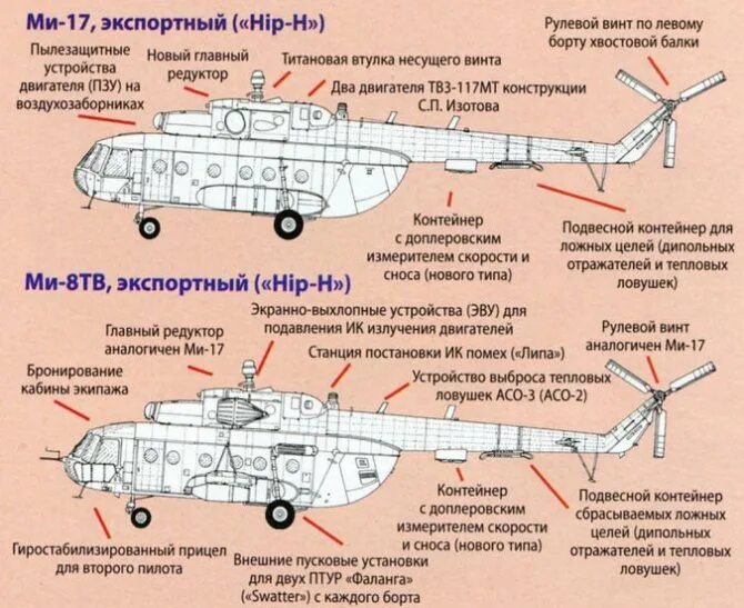 Системы вертолета ми 8. Ми4 вертолет конструкция. Ми-8 вертолёт характеристики. Конструкция вертолета ми-8. Вертолёт ми-8 технические характеристики.