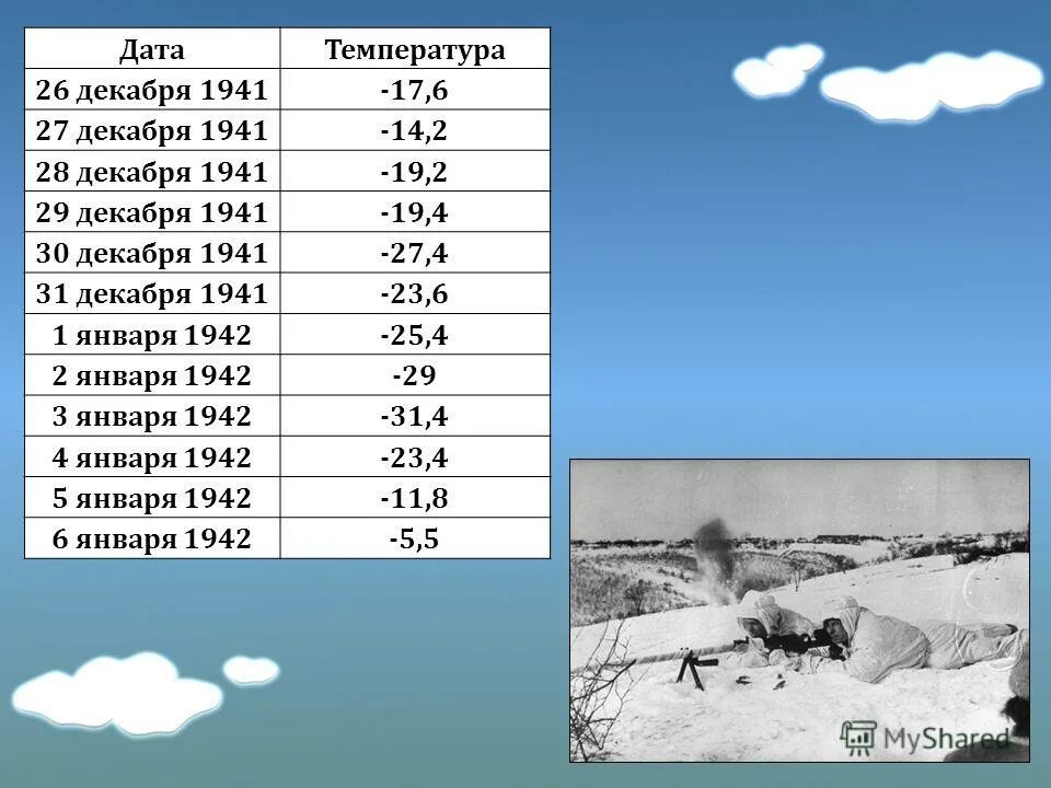 Температура 20 декабря. Температура в ноябре 1941 года под Москвой. Температура зимой 1941 года под Москвой. Температура в декабре 1941 года под Москвой. Температура в 1941 году в Москве.