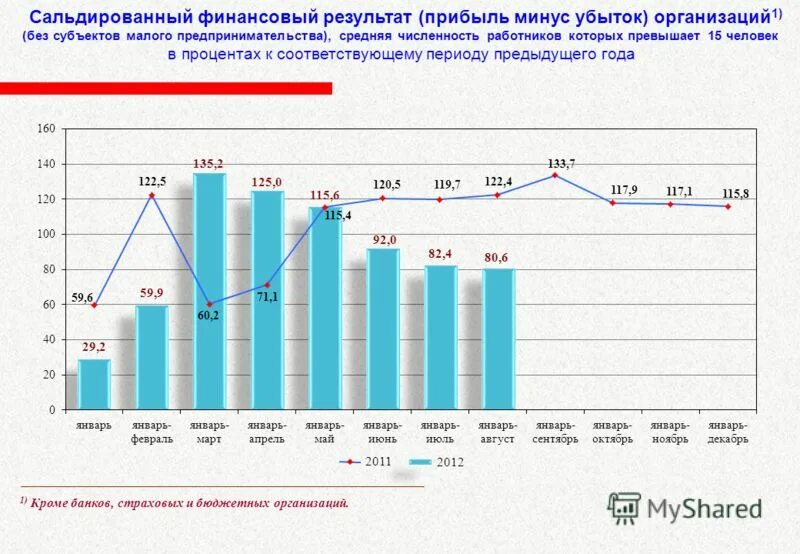 Численность работников которых превышает 100 человек. Численность работников которых превышает 100 человек. Работодатель численность работников которых превышает 100 человек. Основные функции выполняемые службой охраны труда в организации. Квота для приема на работу устанавливается для лиц.