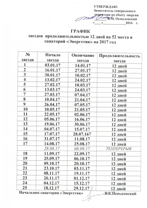 День заезда в санаторий