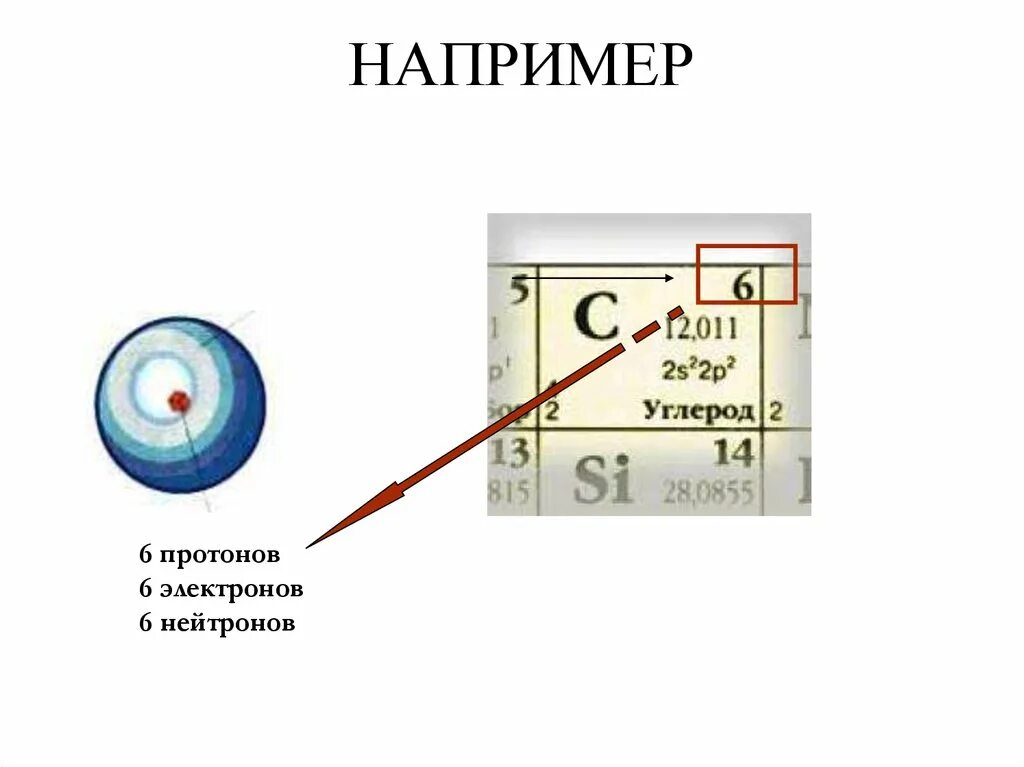 Протон 6 нейтрон 6 элемент. Углерод протоны нейтроны электроны. Число протонов и электронов углерода. Протоны Нейроны иэлектрону углевода. Число протонов и нейтронов в ядре атома углерода.