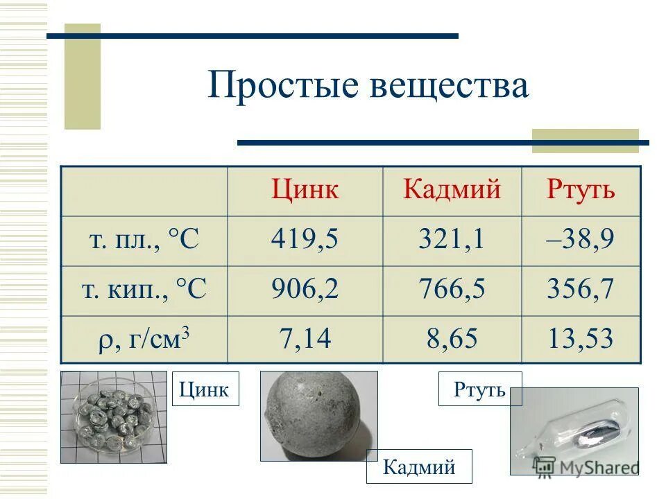 охарактеризуйте химические свойства цинка. реакция соединения с цинком. цинк и его соединения химические свойства. цинк. основные соединения цинка.