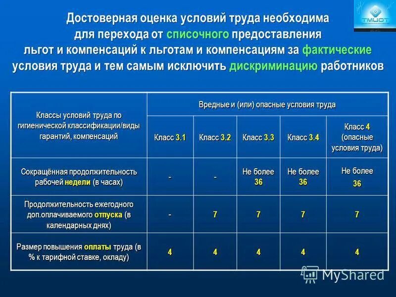 Оценка условий труда по вредным факторам. Вредные условия труда классы. Компенсации за условия труда. Класс условий труда таблица. Вредные условия 3.3