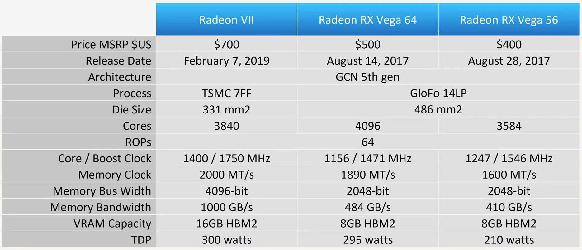 GTX 1660 терафлопс. GTX 1650 ti TFLOPS. GTX 1650 производительность терафлопс. GTX 1650 super характеристики TFLOPS. Rtx ядра cuda