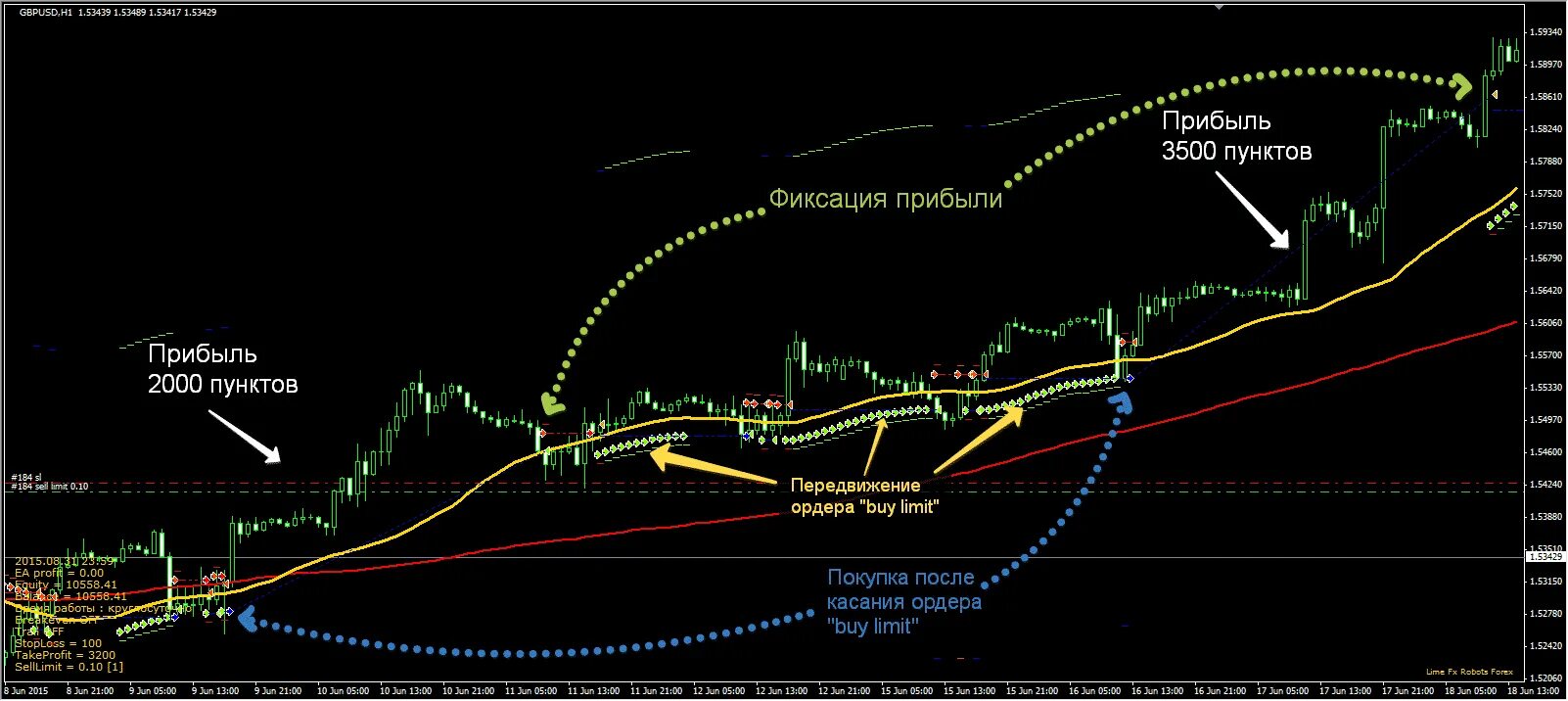 Докупаем фиксируем прибыль. Закупаем докупаем фиксируем прибыль. Доход от роботов форекс. Фиксируем прибыль Мем. Как фиксировать прибыль на акциях