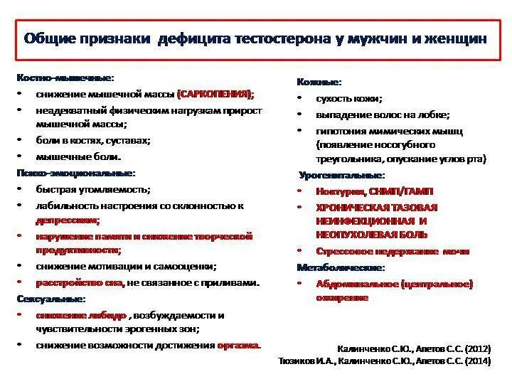 Симптомы повышенного эстрогена у женщин. Дефицит эстрогенов симптомы. Признаки переизбытка эстрогена. Признаки нехватки эстрогена у женщин. Прогестерон у женщин симптомы.