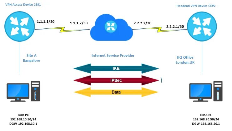 VPN. VPN схема. Схема работы VPN соединения. Принцип работы VPN.