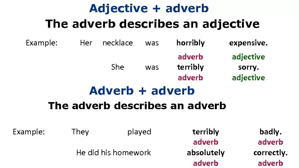 Adjectives and adverbs. Adjectives and adverbs правило. Adverbs and adjectives правила. Таблица adjective adverb. Adverbs careful