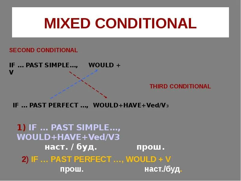 Mixed conditional примеры. Mixed conditionals. Mixed conditionals примеры. Mixed conditionals examples. Mixed conditionals правило.