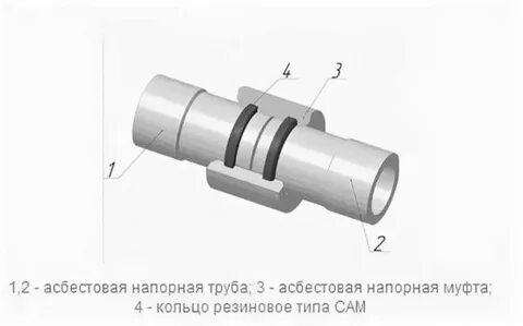 Как соединить асбестовую трубу