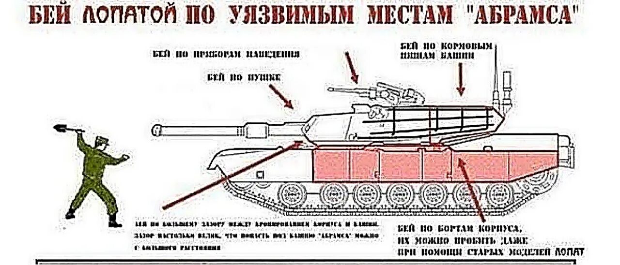 Сколько дали за абрамс. Слабые места танка Абрамс м1. Уязвимые места танка Абрамс плакат. Уязвимые места танка Абрамс м1а2. Уязвимые места танка леопард 2а6.