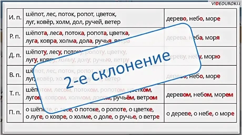 Просклонять цветущая яблоня