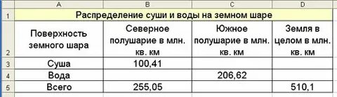 Распределение суши