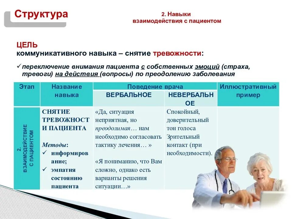 Пациентом является