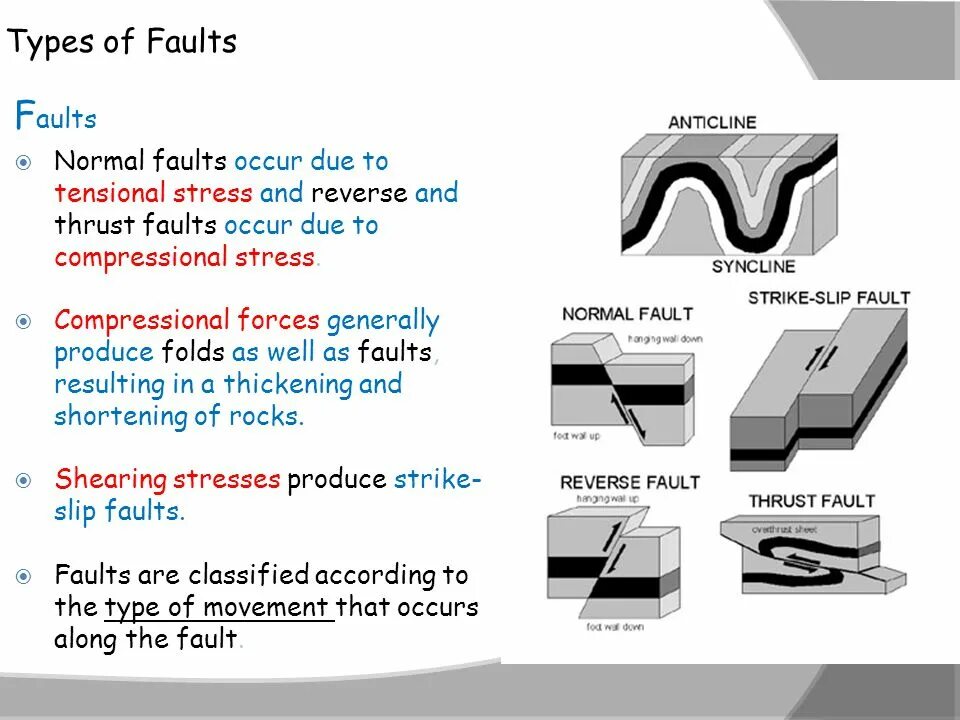 Fault перевод на русский язык с английского. Normal fault. дефект fault. normal and reverse faults. thrust fault.