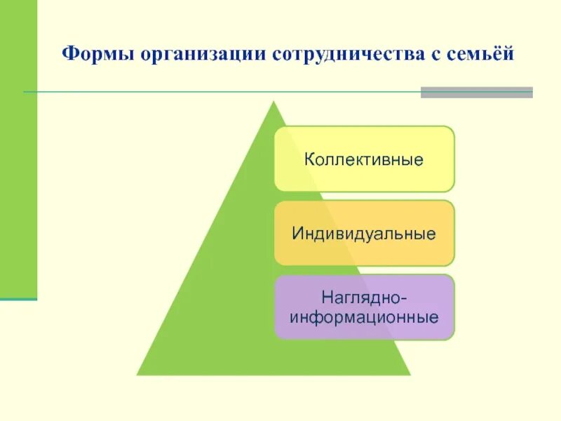 Организационные формы сотрудничества с семьей. Формы организации коллективной жизни.