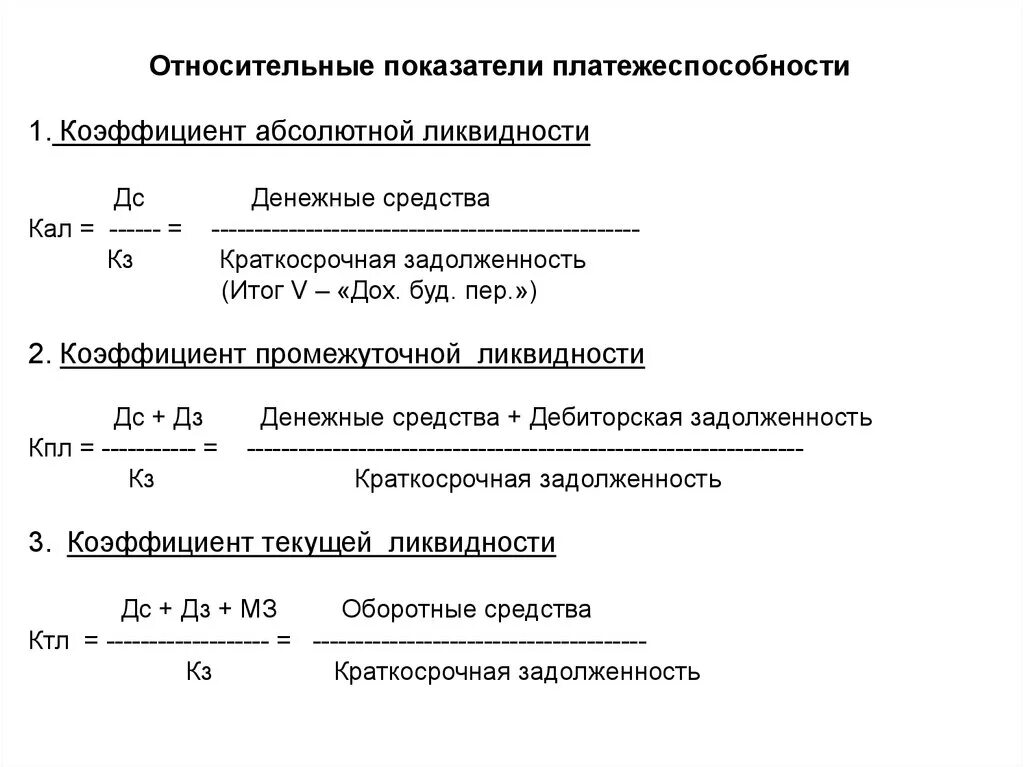 Коэффициент абсолютной ликвидности денежные средства