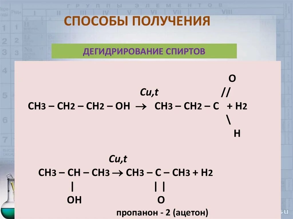 Ch ch cu h. Ch2=ch2. Сн3-сн2-Ch-(ch3)-c=(o. Ch2=Ch-ch2-ch2-ch2-ch3. Дегидрирование спирто.