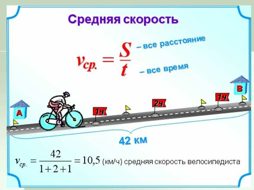 Нахождение времени движения. Формула нахождения средней скорости 5 класс. Задачи на среднюю скорость формулы. Как находится средняя скорость движения. Формула вычисления средней скорости движения автомобиля.