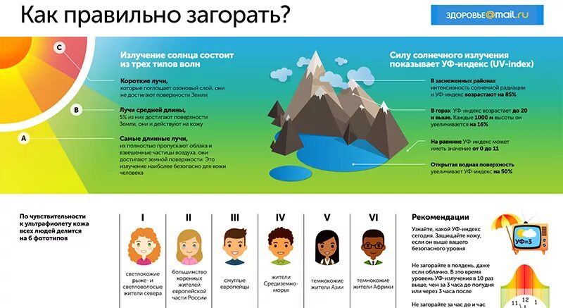 Через какое время можно загореть. Как правильно загорать. Инфографика как правильно загорать. Правильный загар на солнце. Безопасные часы для загара.