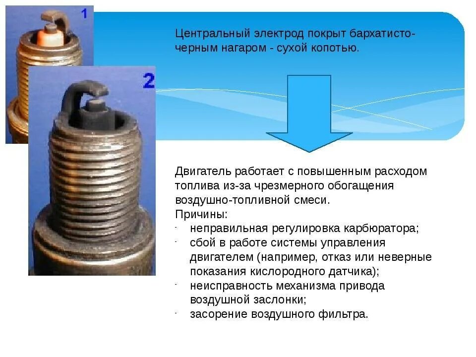 Свечи зажигания бедная смесь обогащенная смесь. Свечи зажигания при бедной смеси. Центральный электрод свечи зажигания. Богатая смесь по свечам. Почему заливает свечи на инжекторе