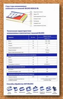 Алюминиевые композитные панели характеристики