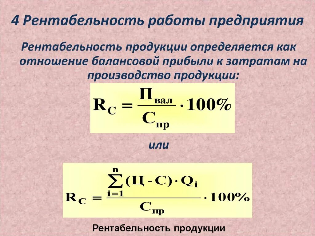 Процент прибыли от себестоимости