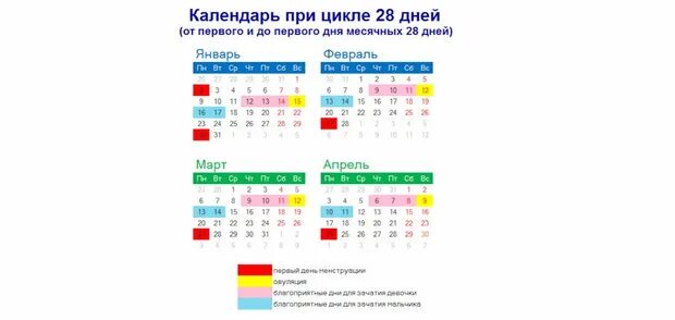 Календарь овуляции рассчитать после 40. Благоприятные дни для зачатия ребенка. Расчет благоприятных дней для зачатия. Наиболее благоприятные дни для зачатия ребенка. Наиболее благоприятные дни цикла для беременности.