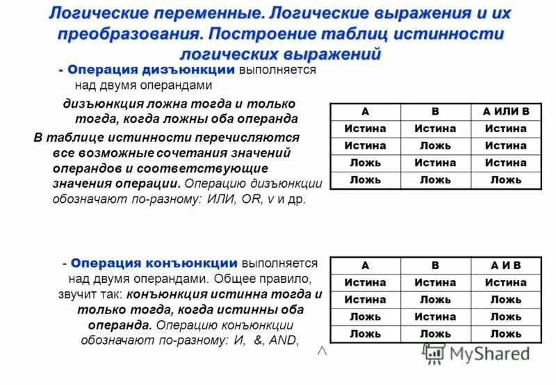 Выражения операции операнды. Переменные в логическом выражении. Операции с булевыми переменными. Логические операции истина ложь. Логические переменные.