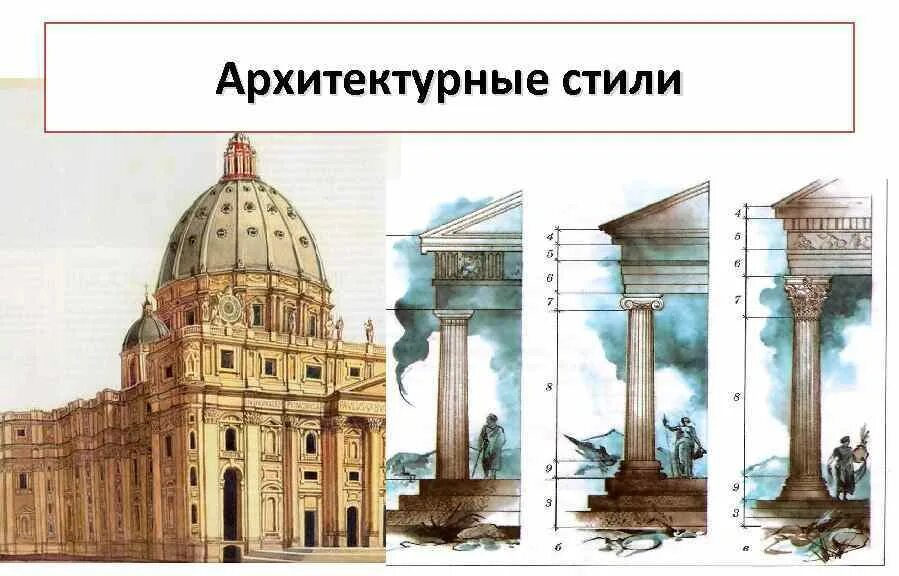 Направления архитектуры в россии. Архитектурные стили. Эволюция архитектурных стилей. Архитектурные стили по векам. Архитектурные стили разных эпох.