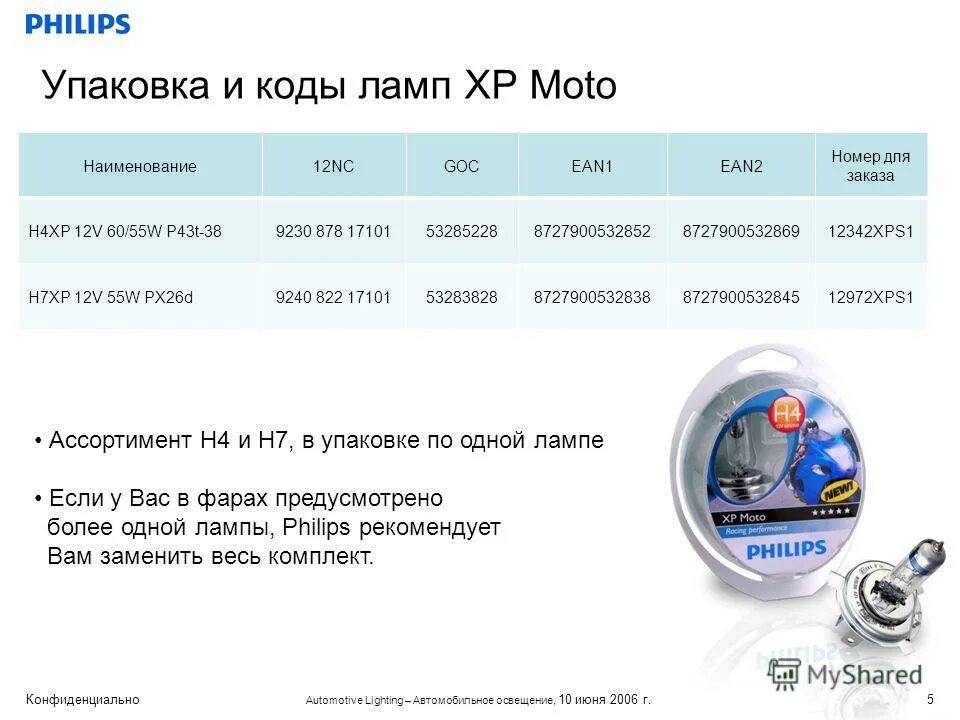 Лампа светодиодная космос led 40вт е27 6500к. Код на светильник. Проверка ламп филипс на оригинальность d1s. Код для лампы. Код для лампы.