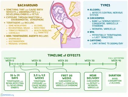 Birth Defects Types, Causes, Diagnosis, Prevention, Treatment. 