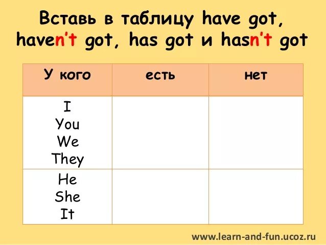 Have has правило таблица для детей. Have got правило. Have got таблица. Have got таблица для детей.