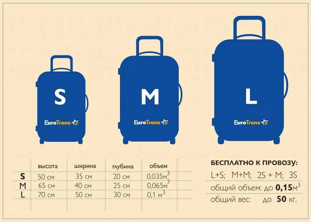 Сколько кг можно провезти в самолете. Аэрофлот ручная кладь 10 кг габариты. Багаж 23 кг габариты чемодана в Аэрофлоте. Ручная кладь 10 кг габариты. Размер ручной клади s7.