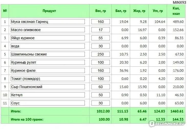 Со скольки месяцев суп можно давать ребенку. Со скольки месяцев можно давать суп ребенку. Овсяная мука калорийность. Со скольки месяцев можно давать ребенку супчик на курином бульоне. Мука калорийность на 100.