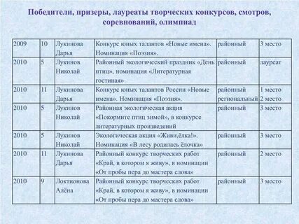 Список лауреатов конкурса