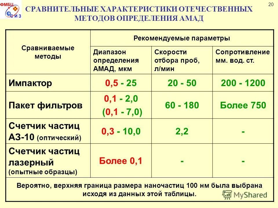 характеристики ракетных двигателей. характеристики отечественных. характеристики отечественных. сравнение катализаторов каталитического крекинга. характеристики отечественных.