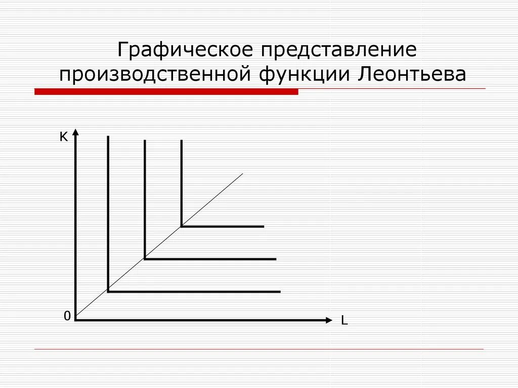 Графическое представление функции