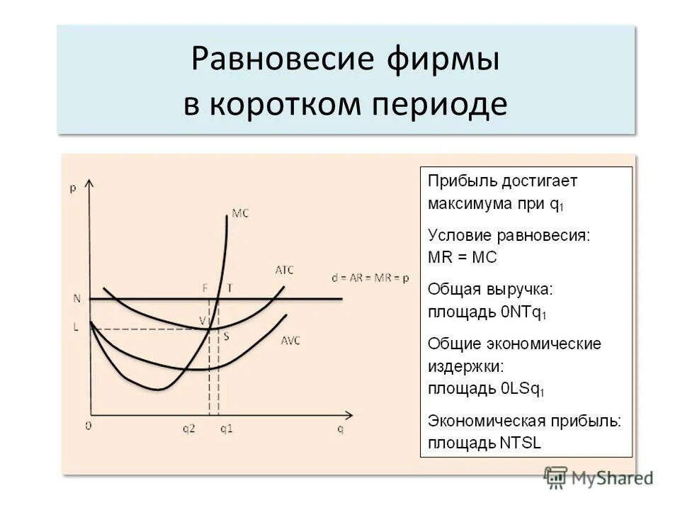 Характеристикой рынка совершенной конкуренции является. Характеристикой рынка совершенной конкуренции является