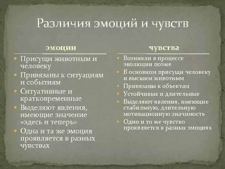 Чем чувство человека отличается. Отличия между эмоциями и чувствами. Отличие эмоций от чувств. Разница между чувствами и эмоциями. Различия и сходства между чувствами и эмоциями.