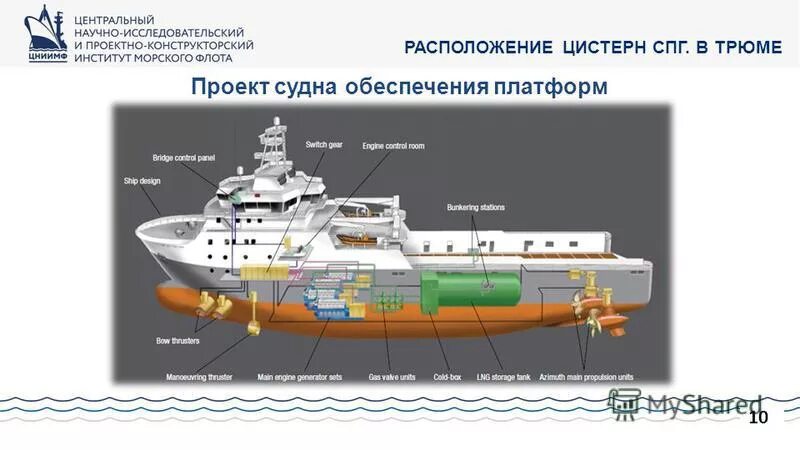 Газоналивной танкер. Сточные воды на судне. Емкости для спг. Строение танкера для перевозки нефти. Схема грузовых отсеков танкера.
