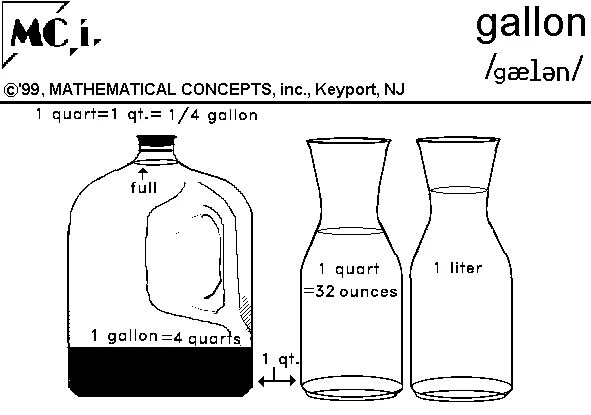 Галлон в литры. Пинта Кварта галлон в литрах. Галлон американский в литры. Галлон для жидкости.