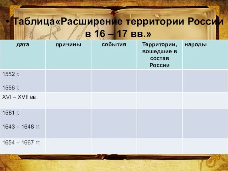 Таблица по истории народы России во второй половине 16 века. Таблица расширение территории России в 16-17. Расширение территории России таблица. Расширение территории России в 17 веке таблица.