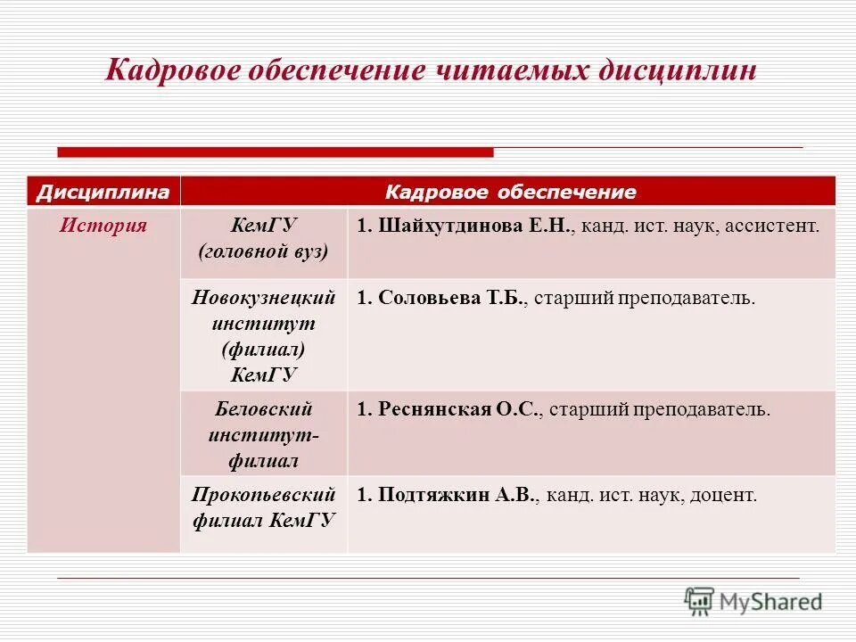 Имена ассистентов