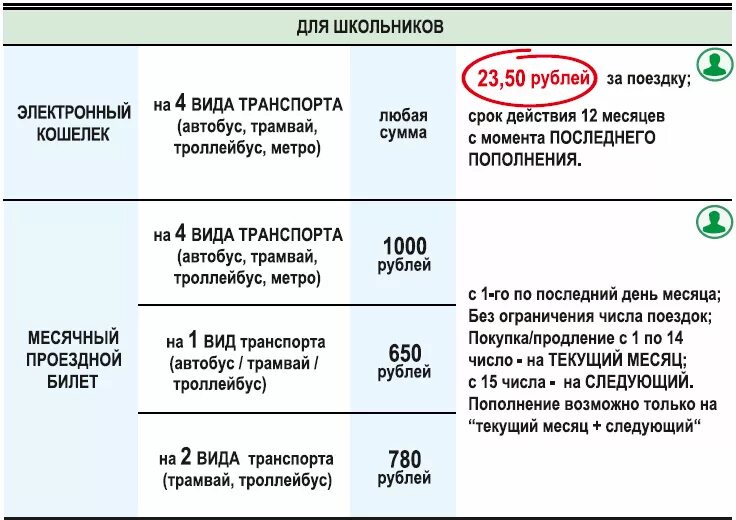 Е карта тарифы. ЕКАРТА. Е-карта для пенсионеров тарифы. Карта тарифы. ЕКАРТА Екатеринбург тарифы для пенсионеров.