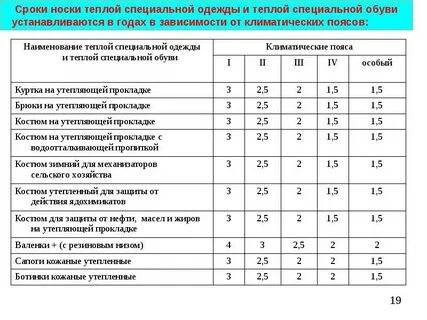 Норма времени эксплуатации